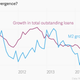 Image for article titled China’s shadow banking is back with a vengeance—and it brings bad omens with it